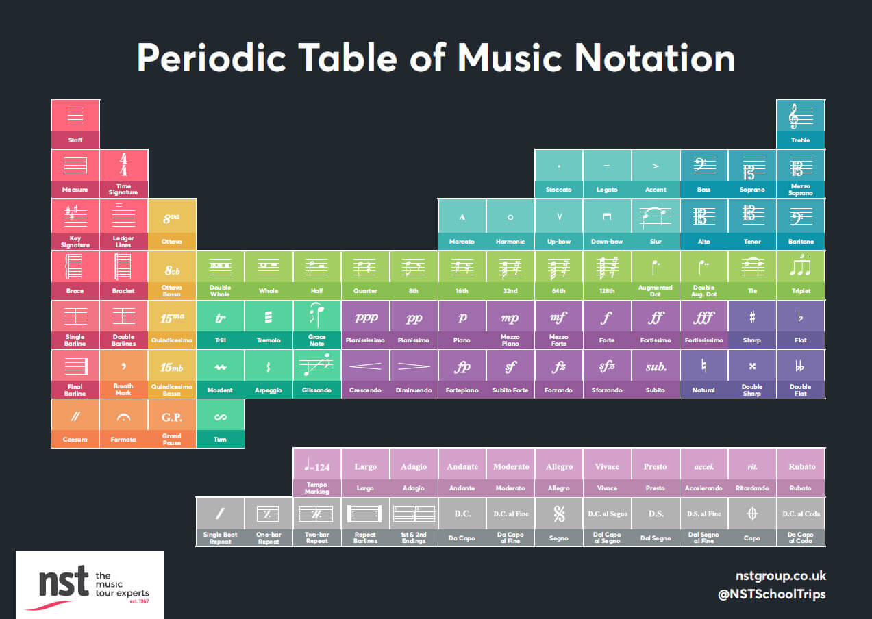 Music Resources NST